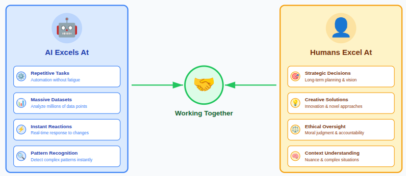 Human + AI Collaboration - Future of Web Hosting