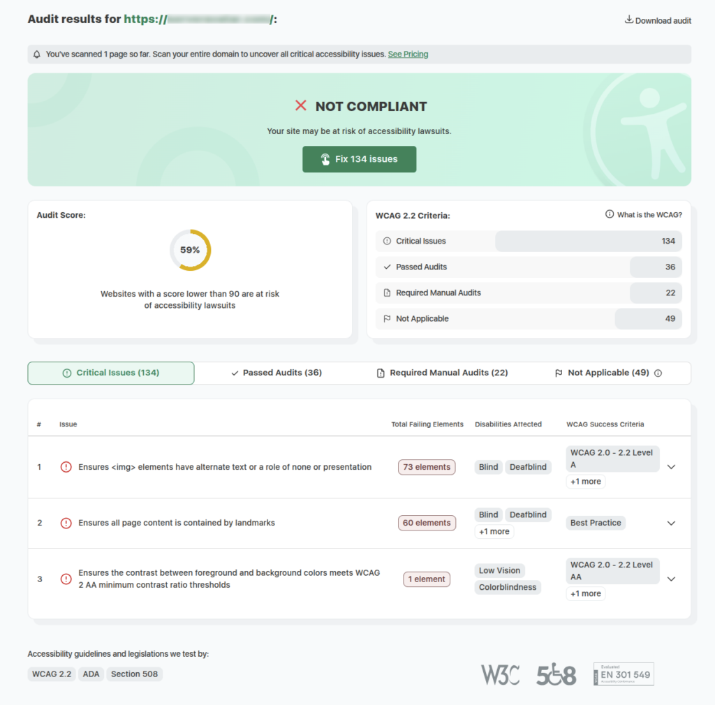 score dashboard - WordPress Accessibility Score