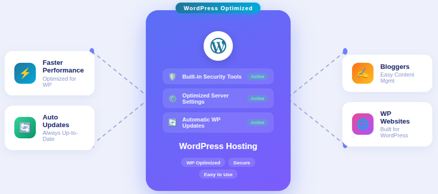 WordPress Hosting - website hosting