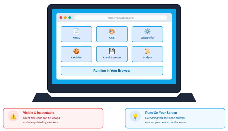 Client-Side Security Threats