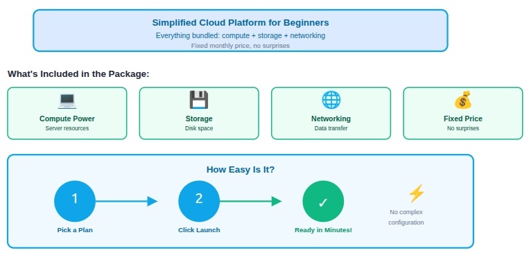 AWS Lightsail - AWS Lightsail vs EC2