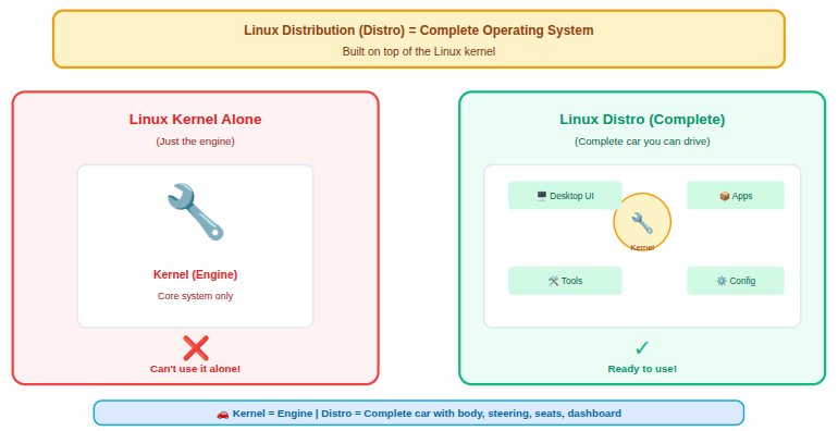 Linux distros for gaming