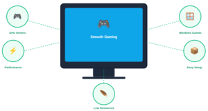 7 Best Linux Distros for Gaming & Running Windows Games in 2026