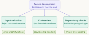 What Is Remote Code Execution (RCE)? How It Works, Risks & Prevention Guide