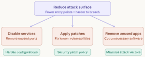 What Is Remote Code Execution (RCE)? How It Works, Risks & Prevention Guide