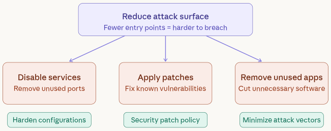 system hardening - Remote Code Execution