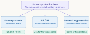 What Is Remote Code Execution (RCE)? How It Works, Risks & Prevention Guide