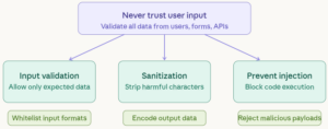 What Is Remote Code Execution (RCE)? How It Works, Risks & Prevention Guide