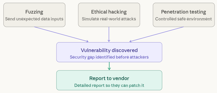 responsible disclosure in Remote Code Execution