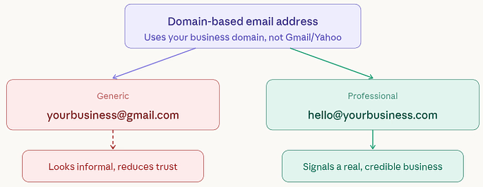 professional domain email address - Professional Domain Email