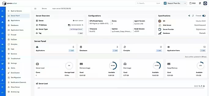 serveravatar dashboard - Change WordPress Admin Email
