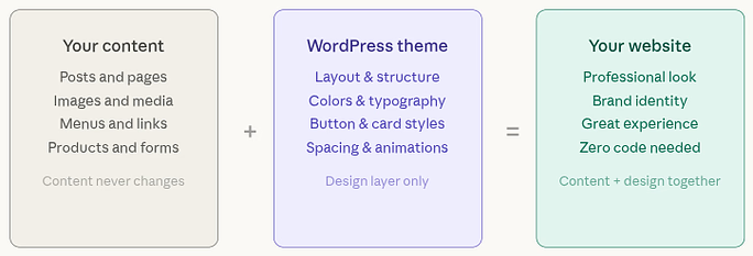 WordPress Themes for Startups