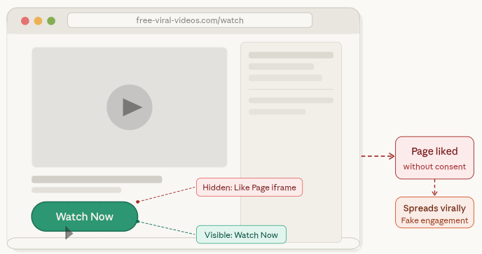 Likejacking - Clickjacking