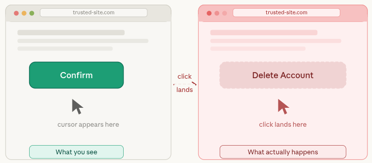 Cursorjacking - Clickjacking