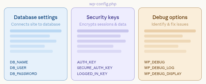 basic configure wp-config.php