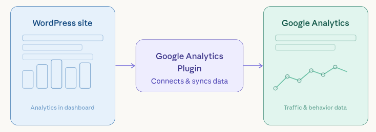 Google Analytics plugins
