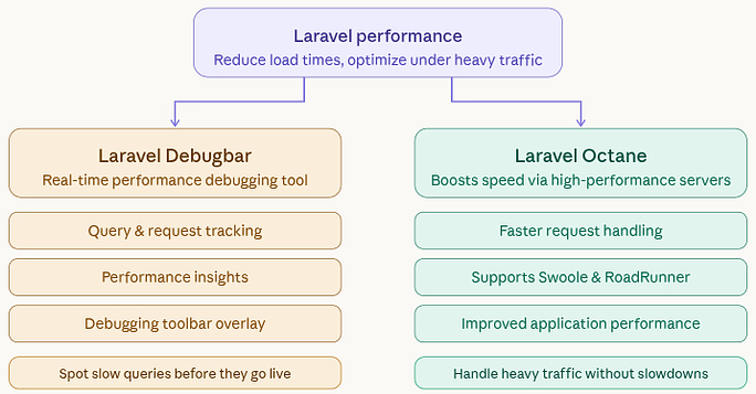 Optimization Packages - Best Laravel packages