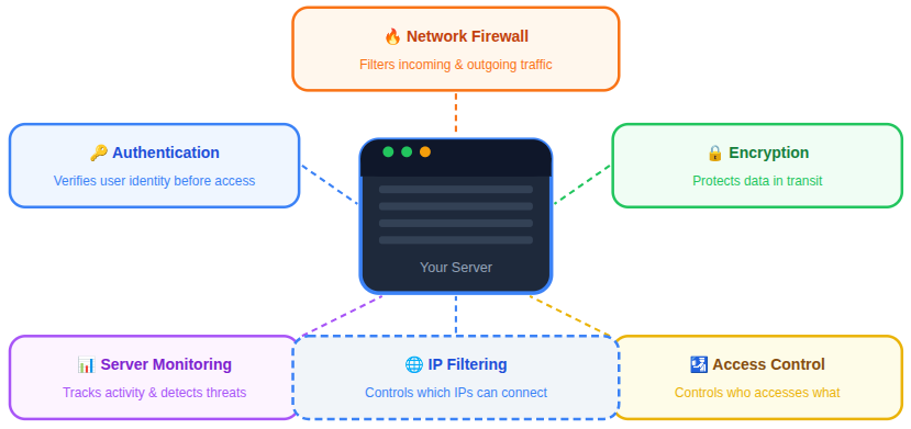 Web Security - IP Whitelisting and Blacklisting
