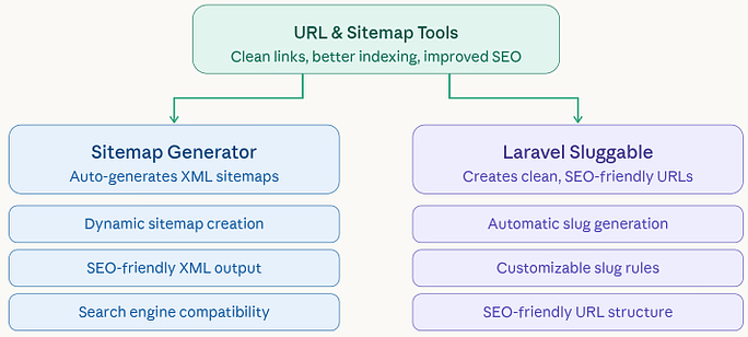 URL Packages - Best Laravel packages