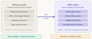 How to Clear Website Cache and Resolve Common Problems Easily