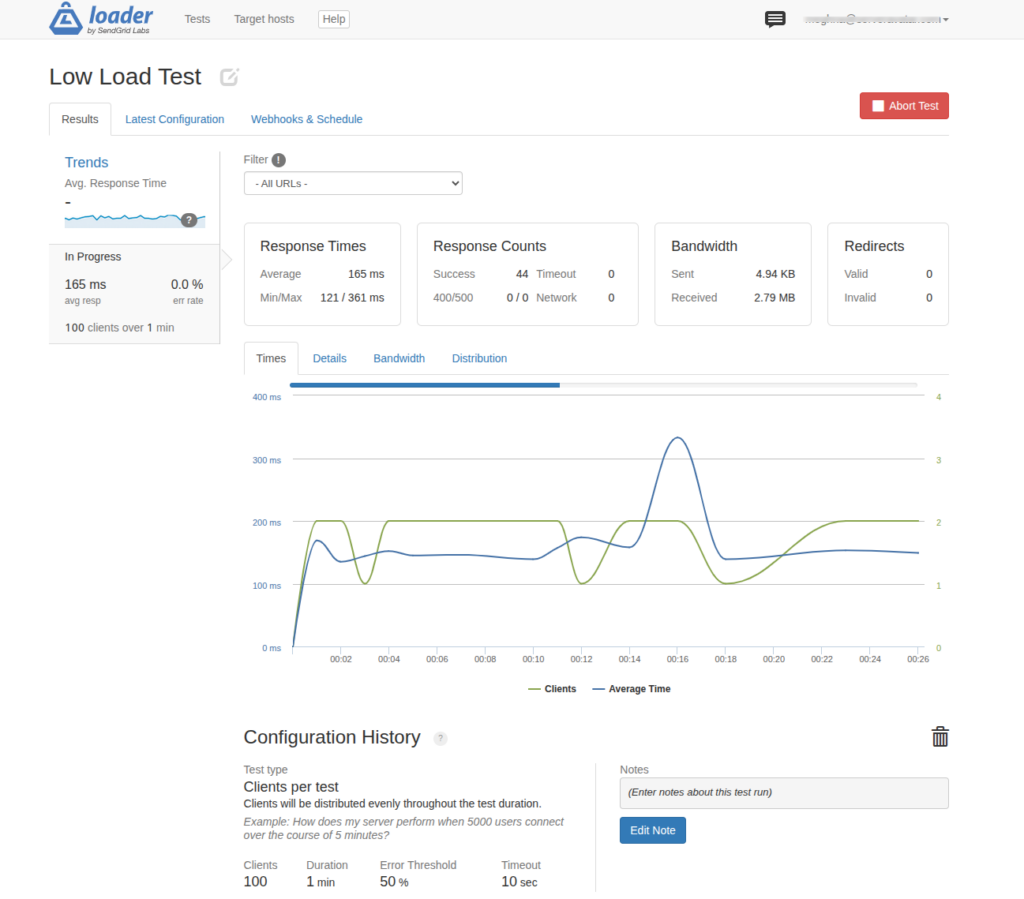 low load test result - stress testing WordPress websites