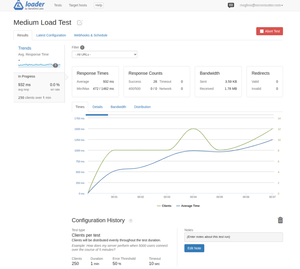 medium load test result - stress testing WordPress websites