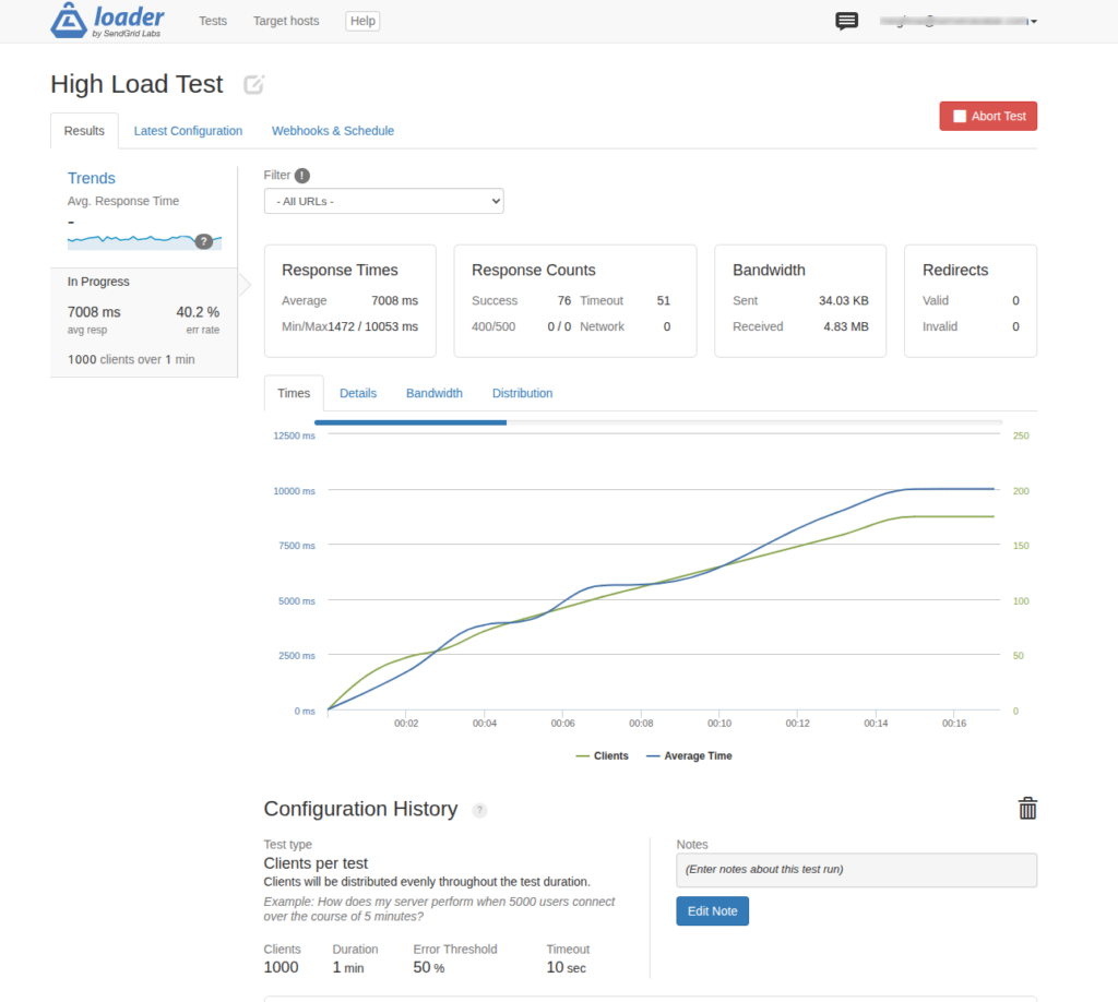 High load test result - stress testing WordPress websites