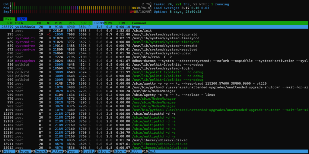 htop - Check Running Processes