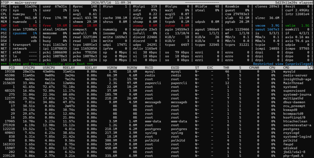 atop output - Check Running Processes