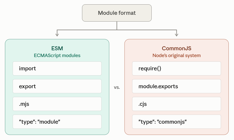 module format - Cannot Use Import Statement Outside a Module.