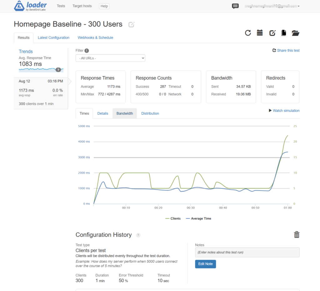 load test result
