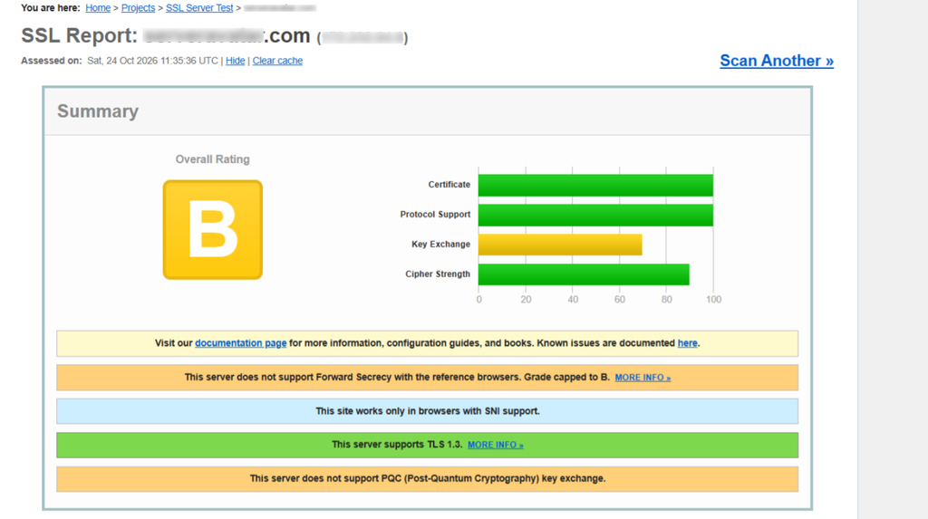 SSL lab server test result