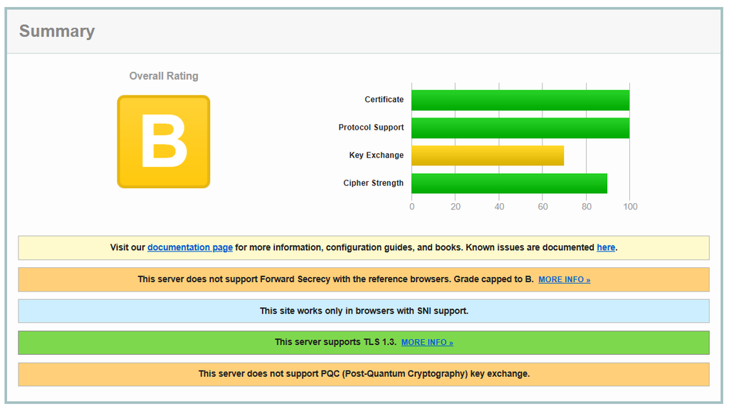SSL scanner output